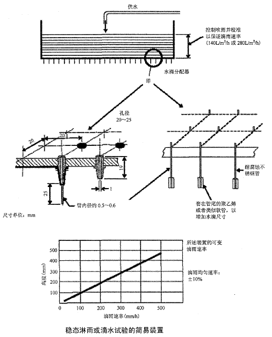 ���B������ˮԇ�ĺ����b��